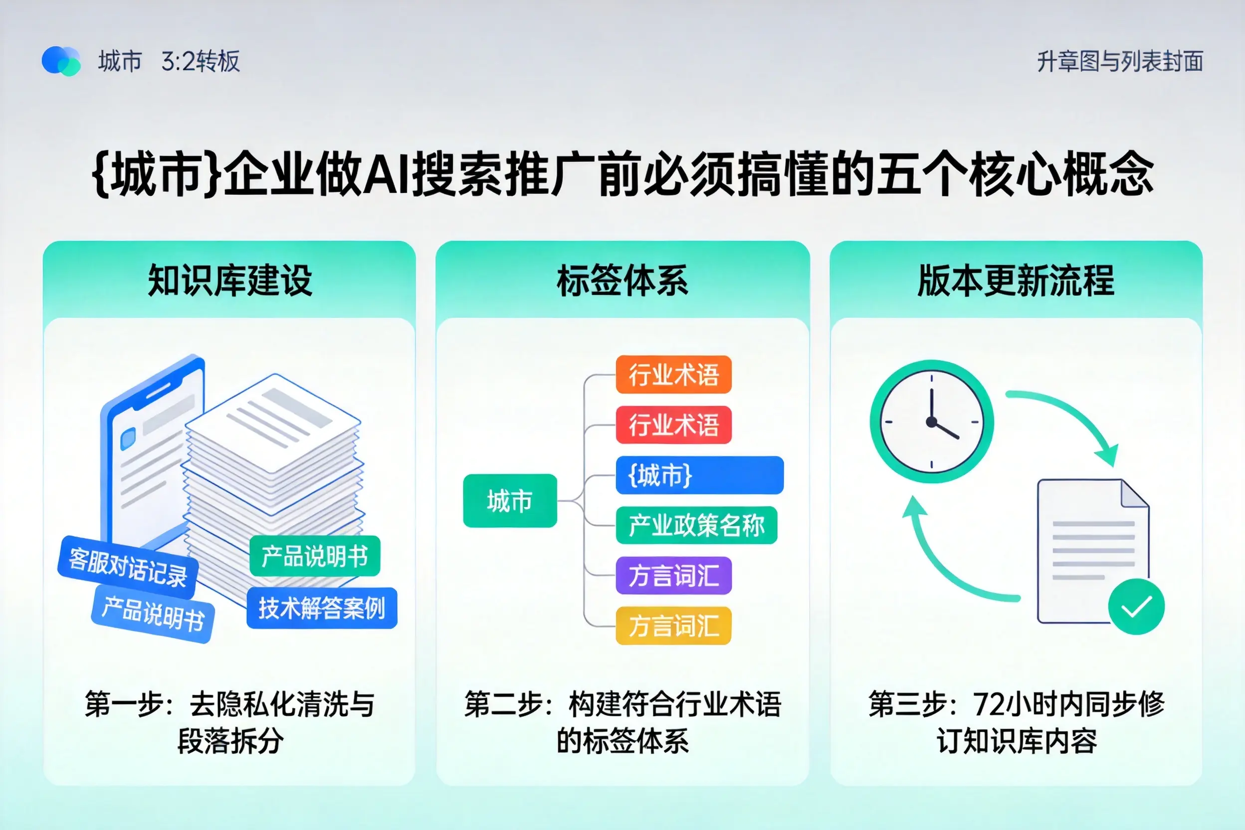 大祥企业做AI搜索推广前必须搞懂的五个核心概念